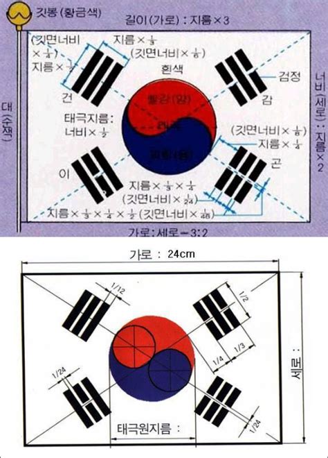 태극기 휘날리며의 제작 the making of tae guk gi: "헐, 이걸 몰랐다니!" 진짜 태극기 그리는 법… 페북지기 ...