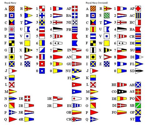 Semaphore Flags Nautical Flag Alphabet Nautical Flags Signal Flags