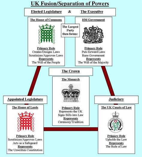 Country Study Britains Political System Explained