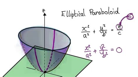 Video 2963 Calculus 3 Quadric Surfaces Elliptical Paraboloid