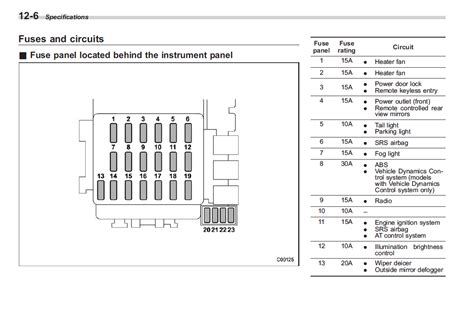 Wrx fuse diagram wiring diagram dash. 97 Subaru Legacy Fuse Diagram - Wiring Diagram Networks