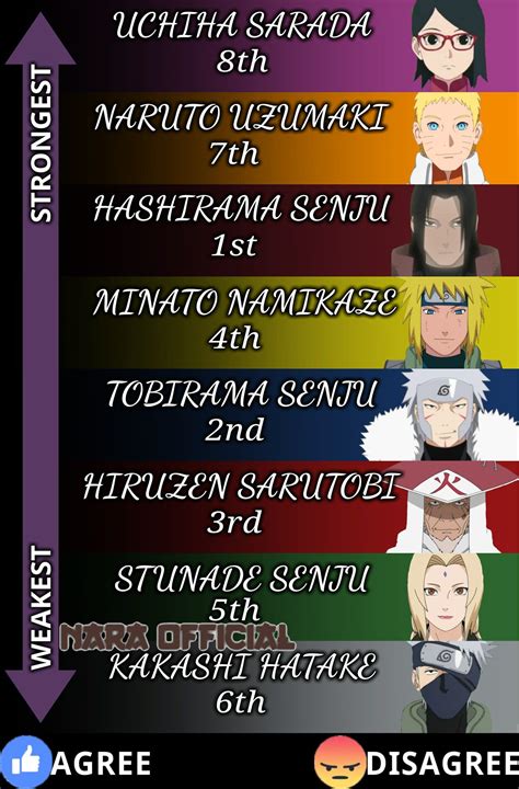 Weakest Naruto Characters Ranked Turona