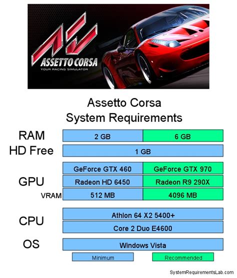 Assetto Corsa System Requirements Can I Run Assetto Corsa