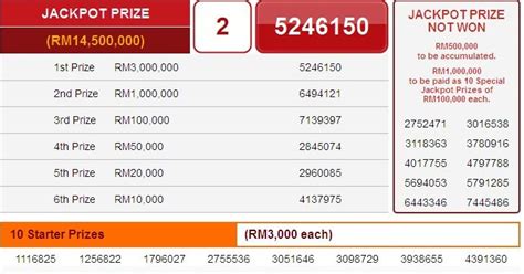 Win up to rm5.5 million on 1.11.2020! 4D Check for Sports Toto,Pan Malaysia 1+3D, Damacai,Magnum ...