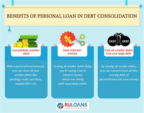 3 Benefits Of Personal Loan In Debt Consolidation Ruloans