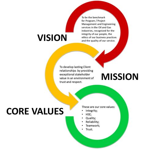 Vision Mission And Core Values Exidasp Mission Statement Examples