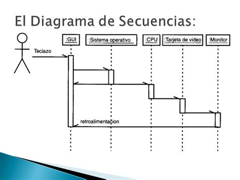 Ejemplo De Un Diagrama De Secuencia Ejemplo Sencillo Images And Hot Sex Picture