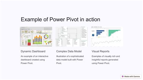 Introduction To Power Pivot In Excelpptx