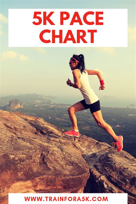 5k Pace Chart Running Jogging For Beginners Mountaineering