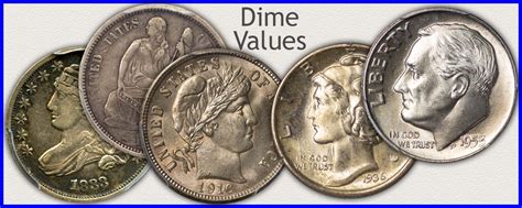 Old Coin Values Cents To Dollars