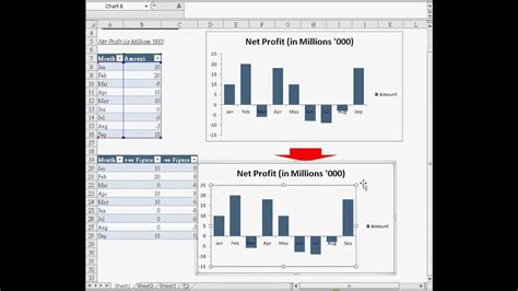 Excel Solution How To Separate Format Of Positive And Negative Figure