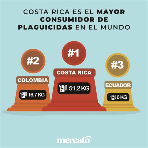 Los Plaguicidas En Costa Rica Realidades Que No Podemos Esquivar M S