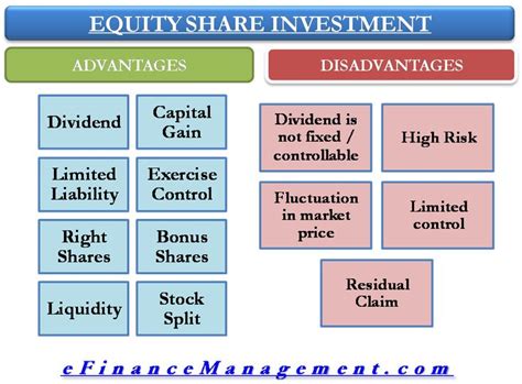An Investment Diagram With The Words Divide And Divide In Each Others