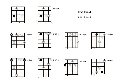 Cm9 Chord On The Guitar C Minor 9 Diagrams Finger Positions And Theory