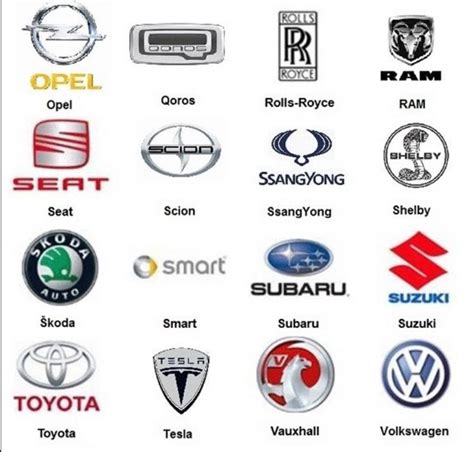 Check Out The List Of All Automobiles In The World Names And Their