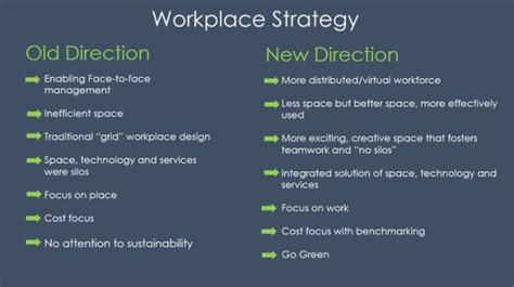 Workplace Strategy Elevating Fm In The C Suite And Impacting The