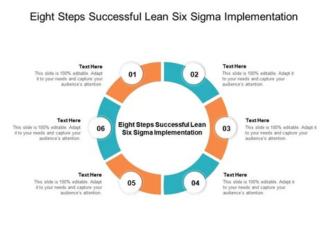 Eight Steps Successful Lean Six Sigma Implementation Ppt Powerpoint