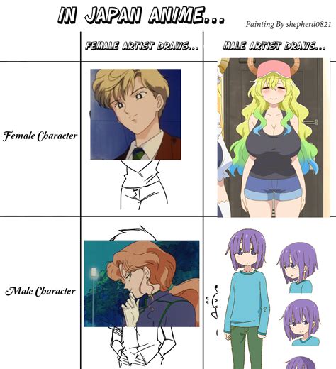 🤔 Anime Manga Know Your Meme