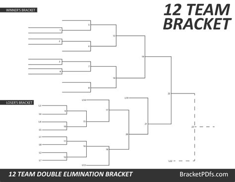 12 Team Double Elimination Printable Bracket