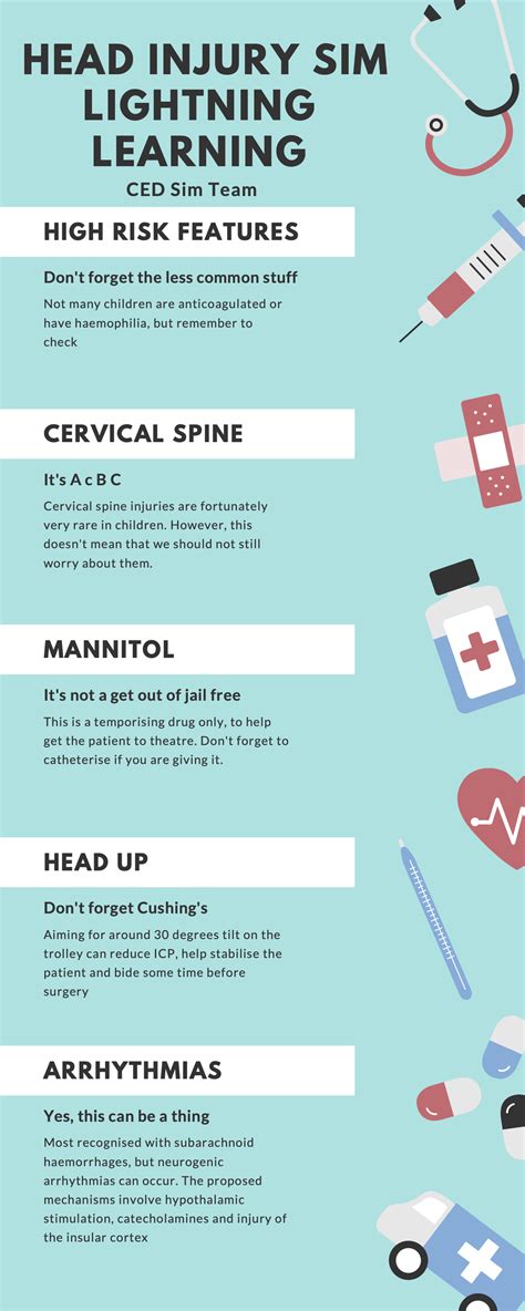 Simulation Learning Head Injury Pem Infographics