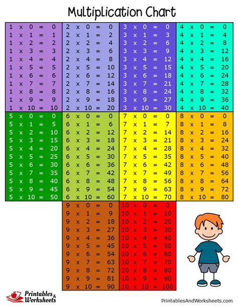 Multipacation Chart Printable Multiplication Table Chart 1 To 50 For