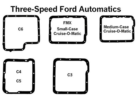 Ford Overdrive Overview Hot Rod Network