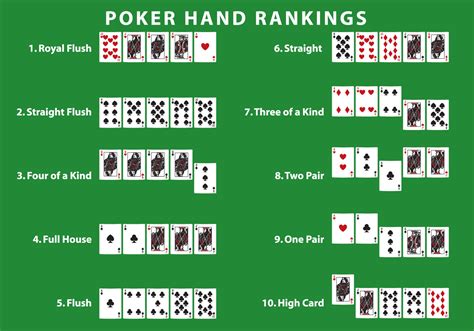 Check spelling or type a new query. Poker Hand Rankings - Download Free Vector Art, Stock Graphics & Images