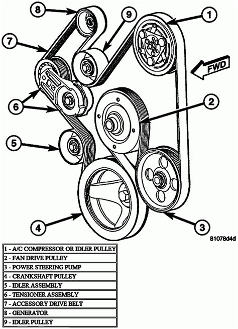 2012 Dodge Ram Serpentine Belt Diagram