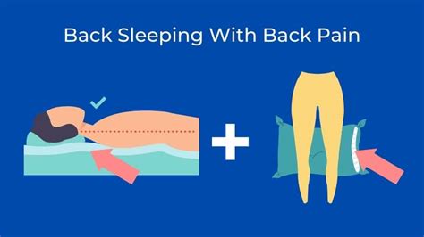 Best Sleeping Position For Back Pain Sleep Spine Alignment And Sleeping