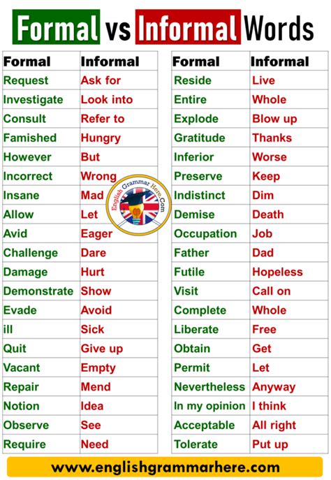 Formal Vs Informal Words List English Grammar Here