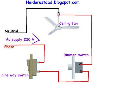 Get free shipping on qualified ceiling fan switches or buy online pick up in store today in the lighting department. How to control ceiling fan by dimmer switch and one way ...