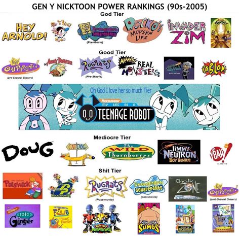 90s early 2000s nicktoons ranked r thelastairbender