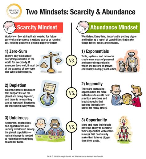 Infographic Scarcity Vs Abundance