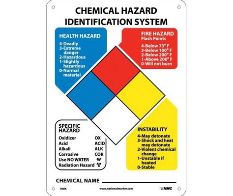 HMK National Marker Right To Know Hazardous Material Identification