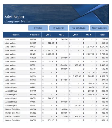 Sales Report Template Free Report Examples