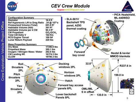 Military And Defense Nasa Orion Spacecraft Program