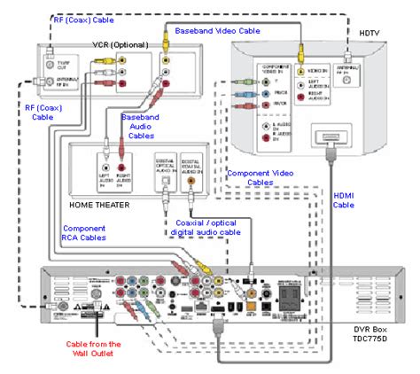 Comcast Home Wiring Diagram Wiring Digital And Schematic
