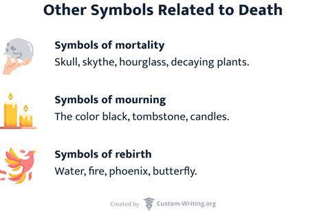 Death Symbolism In Literature Examples And Meanings