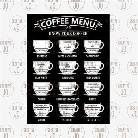 Coffee Menu Sign Svg Vintage Know Your Coffee Sign Svg Etsy