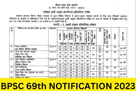 Bpsc Th Notification Recruitment Vacancy Application Form