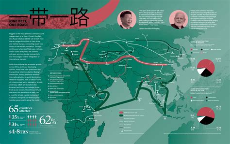 For the chinese, this initiative has been a strategic blunder. One Belt, One Road - Raconteur
