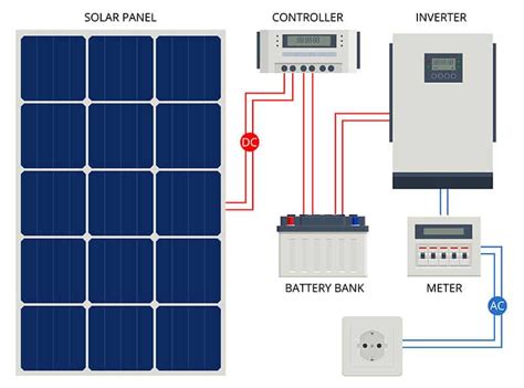 Componentes De Una Instalación Fotovoltaica Cteep