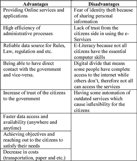 ⛔ Advantages Of Public Sector 5 Advantages Of Working In The Public