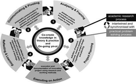 Aim R Framework Guertler Et Al 2020 Download Scientific Diagram