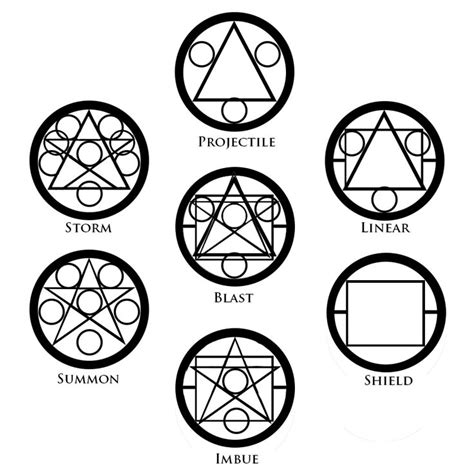 Alchemy Symbols Magic Symbols Magic Circle