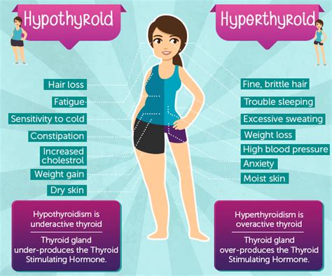 A lump in the neck, sometimes growing quickly swelling in the neck pain in the front of the neck, sometimes going up to the ears 15 Unknown Thyroid Symptoms in Women - Dr Lal PathLabs Blog