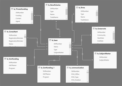 Data Adventures Data Modeling In Power Bi Using Xml File With Parent