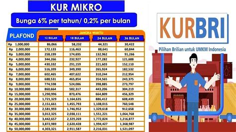 Kur Bri 2023 Telah Dibuka Simak Syaratnya Tata Cara Pengajuannya Dan