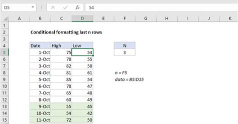 Conditional Formatting Last N Rows Excel Formula Exceljet