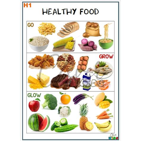 Healthy Food Go Grow Glow Educational Chart A4 By Clever Kids Shopee